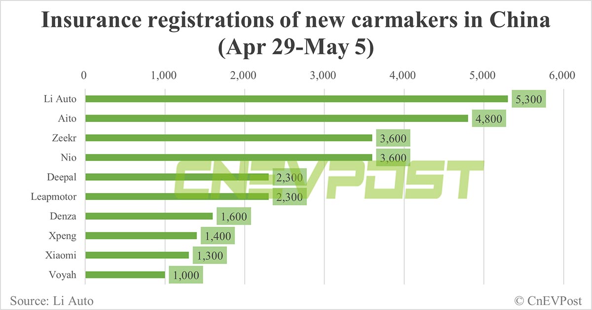 China EV Insurance